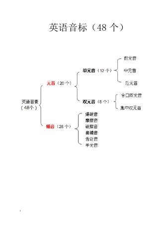 最全全新英语国际音标表附中文读音