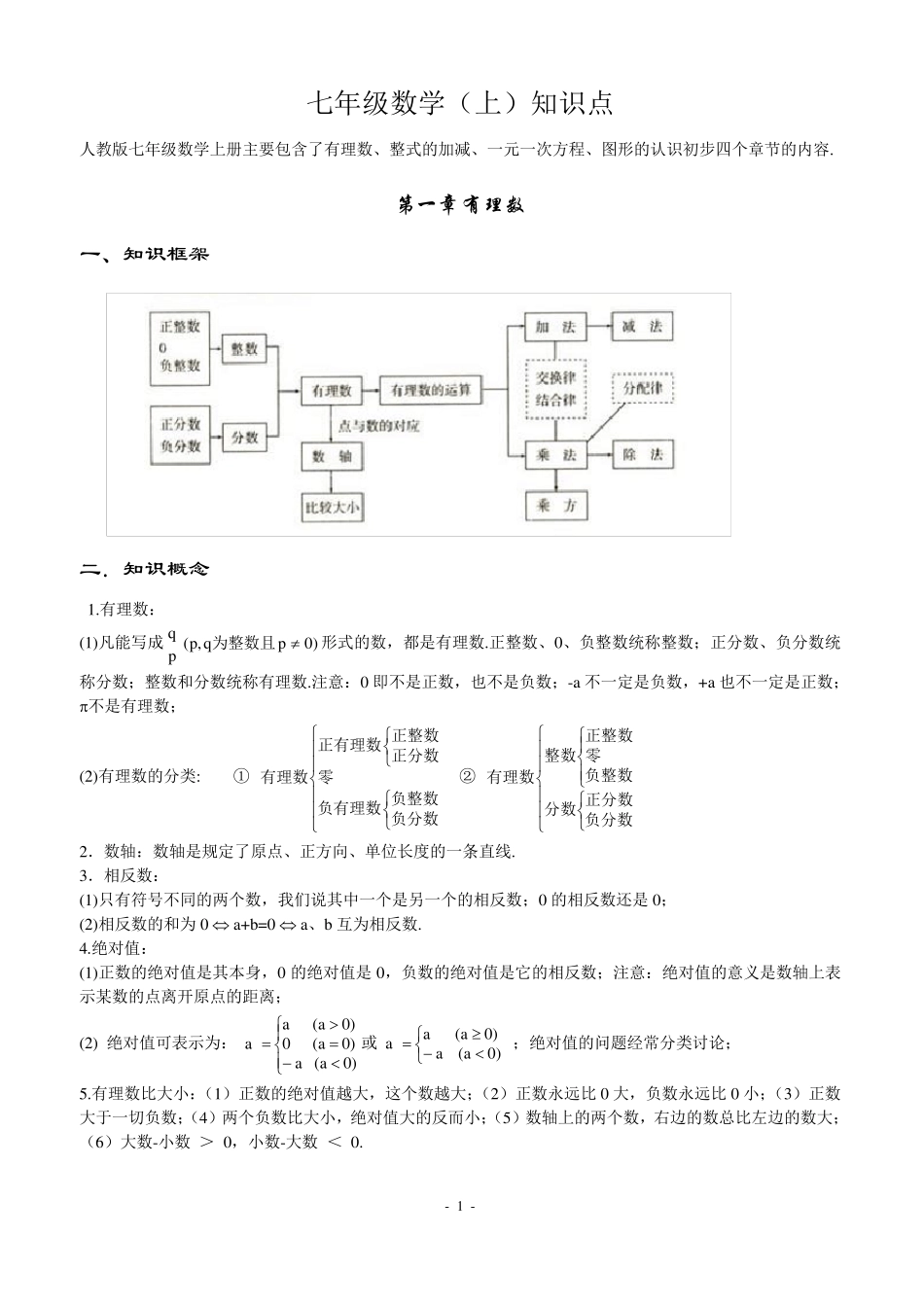 最全初中数学知识点全总结初中数学所有知识点_第1页