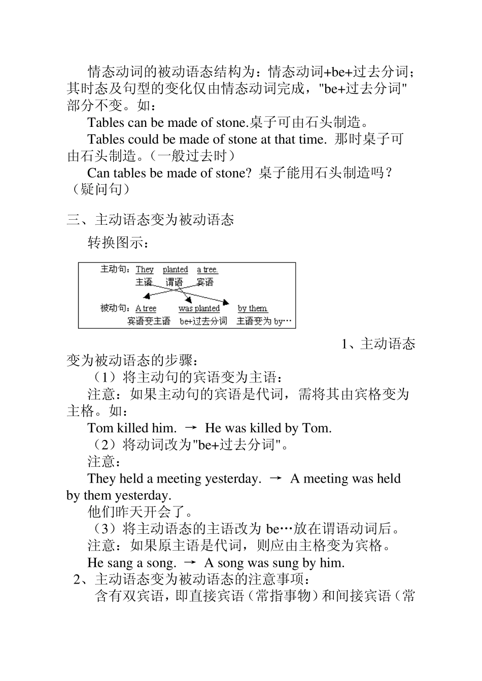 最全初中英语语法之被动语态_第2页