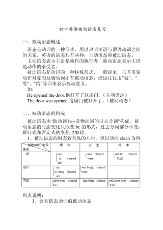 最全初中英语语法之被动语态