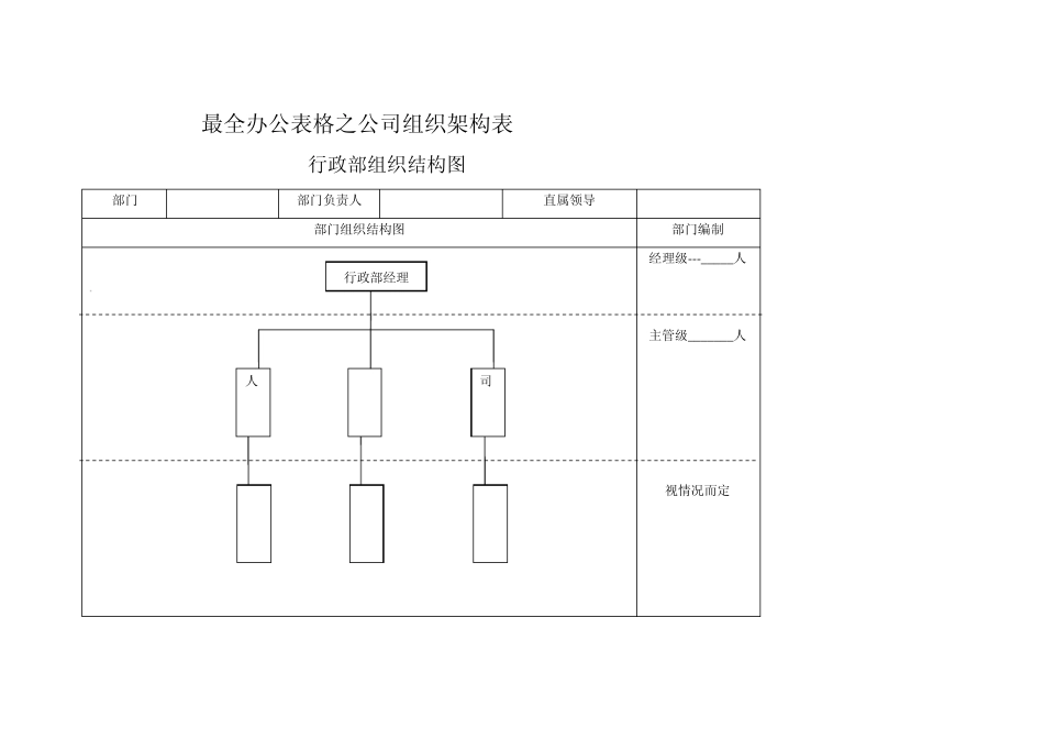 最全办公表格之公司组织架构表格_第1页