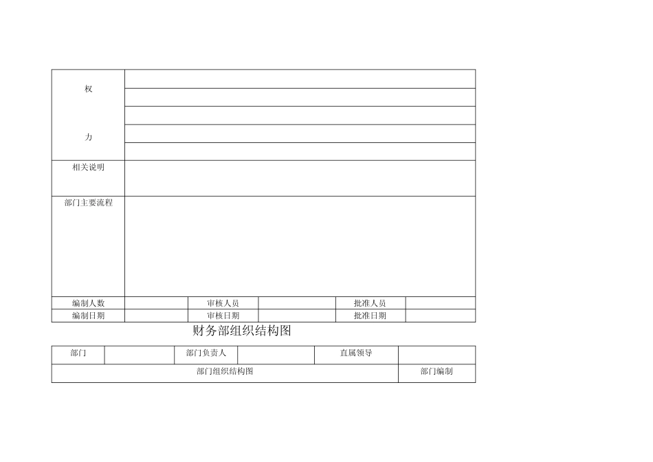 最全办公表格之公司组织架构表格_第3页