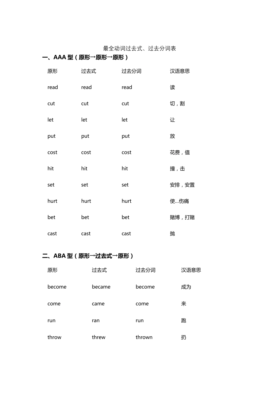 最全动词过去式、过去分词表_第1页