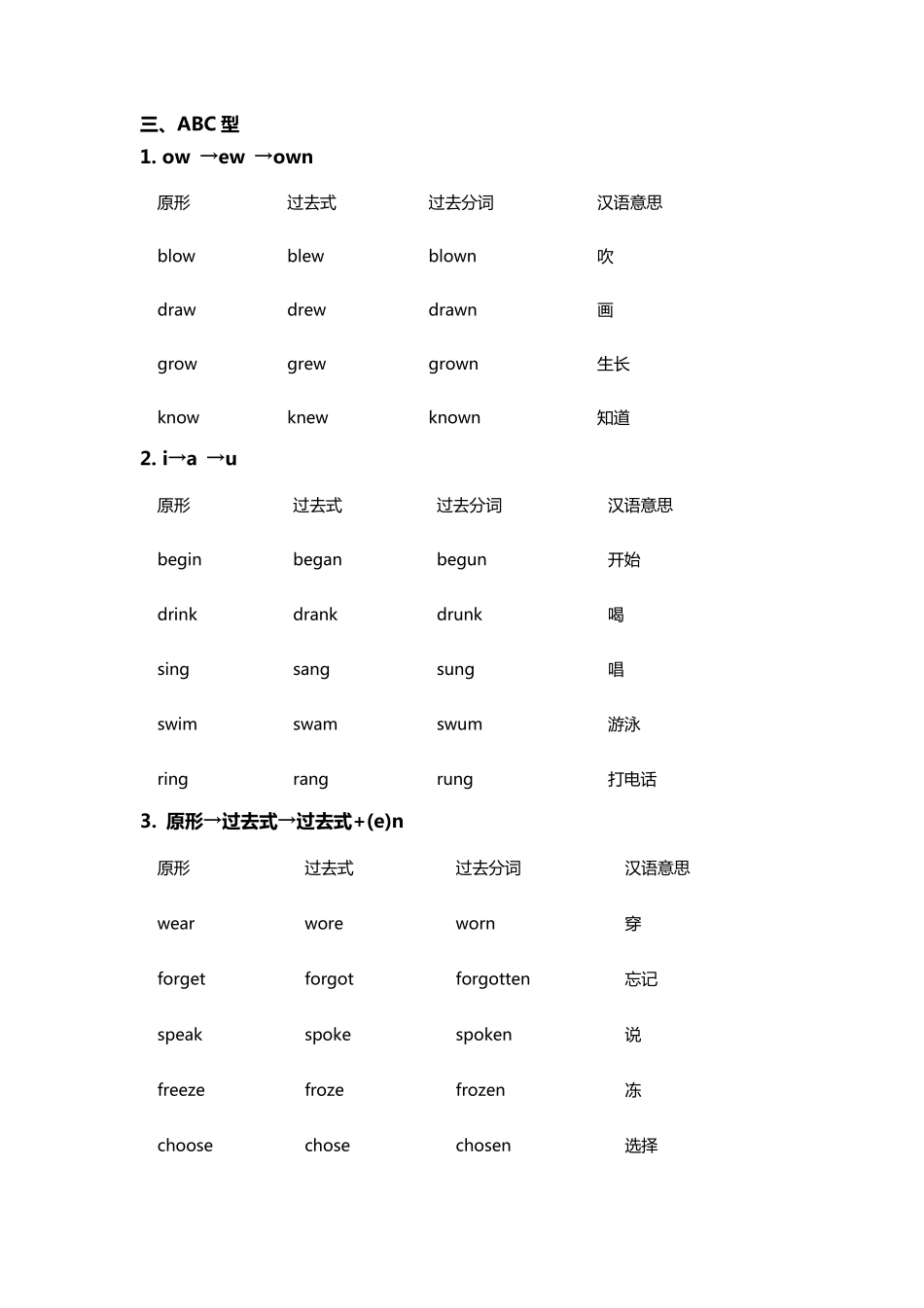 最全动词过去式、过去分词表_第2页