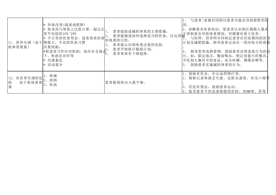 最全北美155项护理诊断_第3页