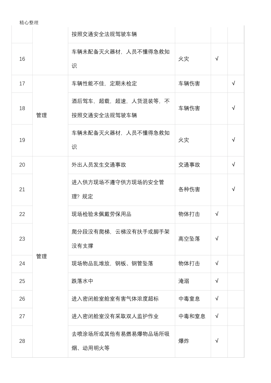最全危险源辨识清单_第2页