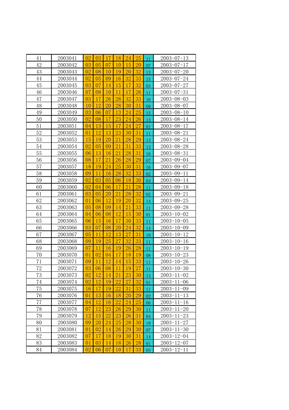 最全双色球2003年2016年10月历史开奖号码_第2页