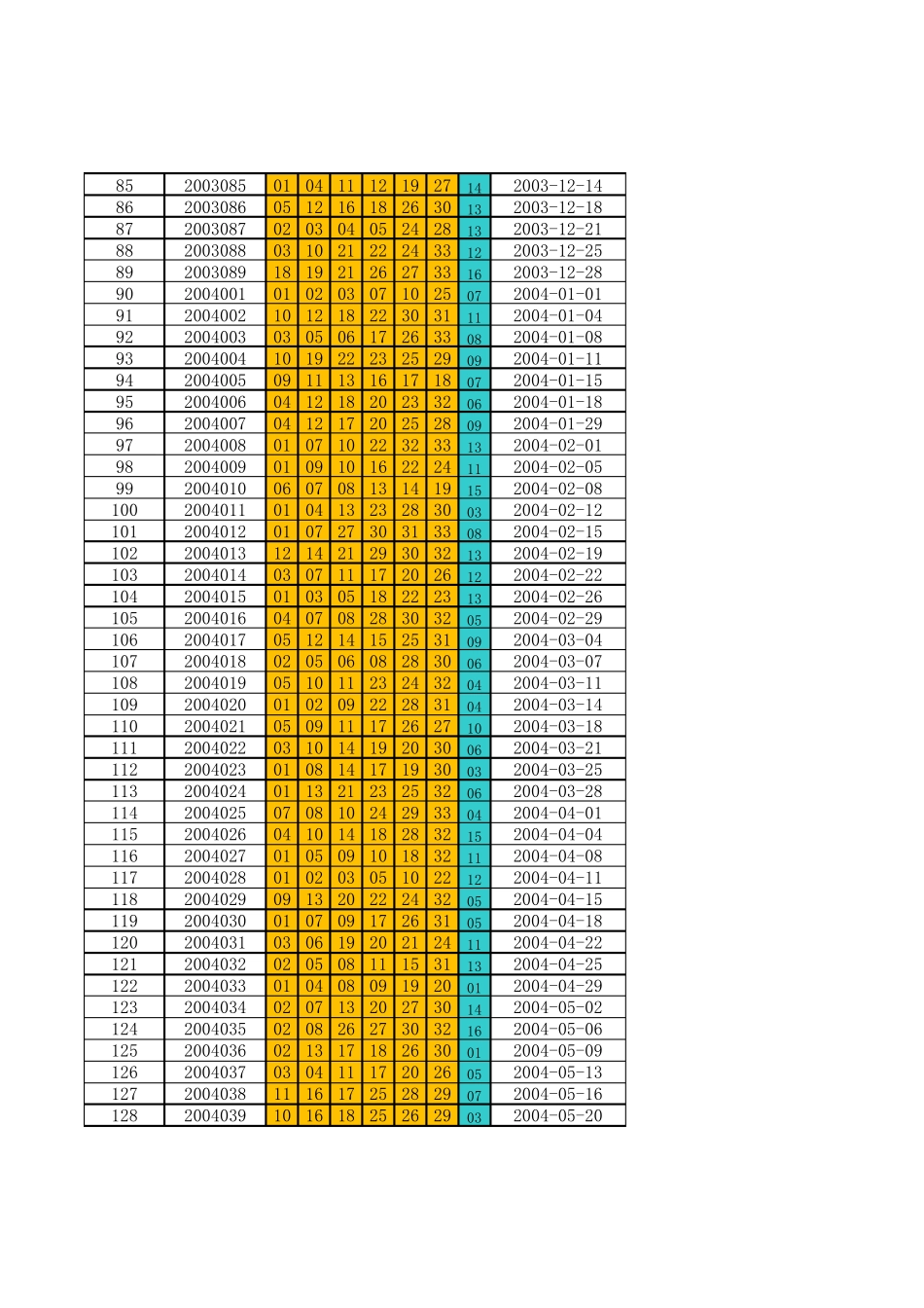 最全双色球2003年2016年10月历史开奖号码_第3页