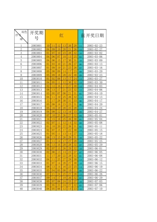 最全双色球2003年2016年10月历史开奖号码