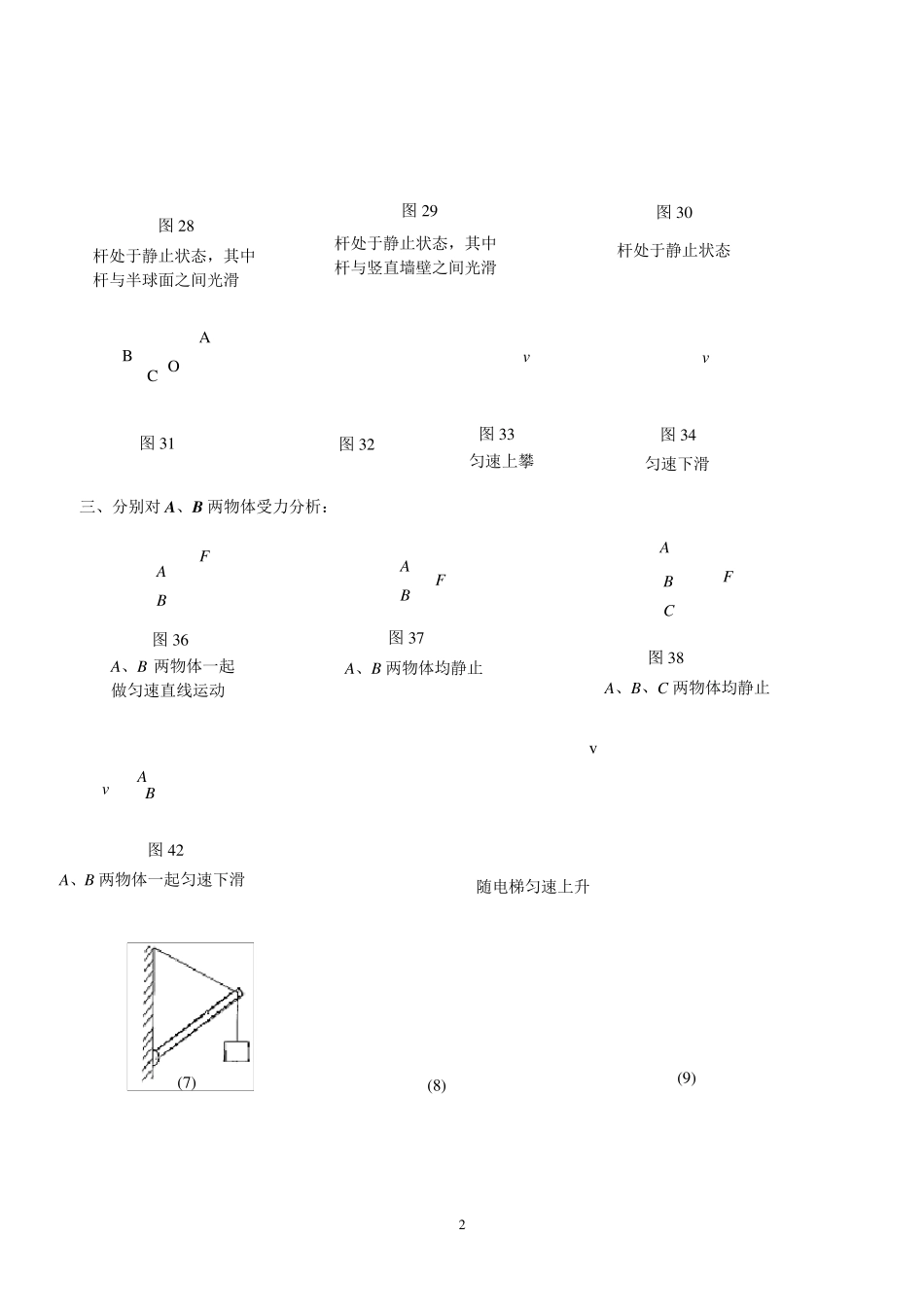 最全受力分析图组_第2页