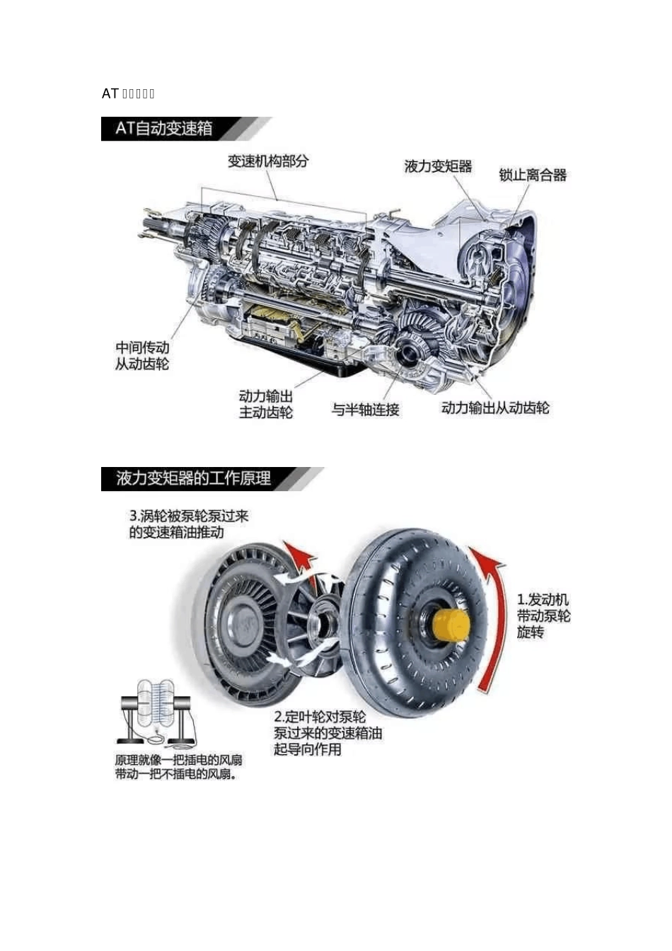 最全变速器种类及原理解析图_第2页