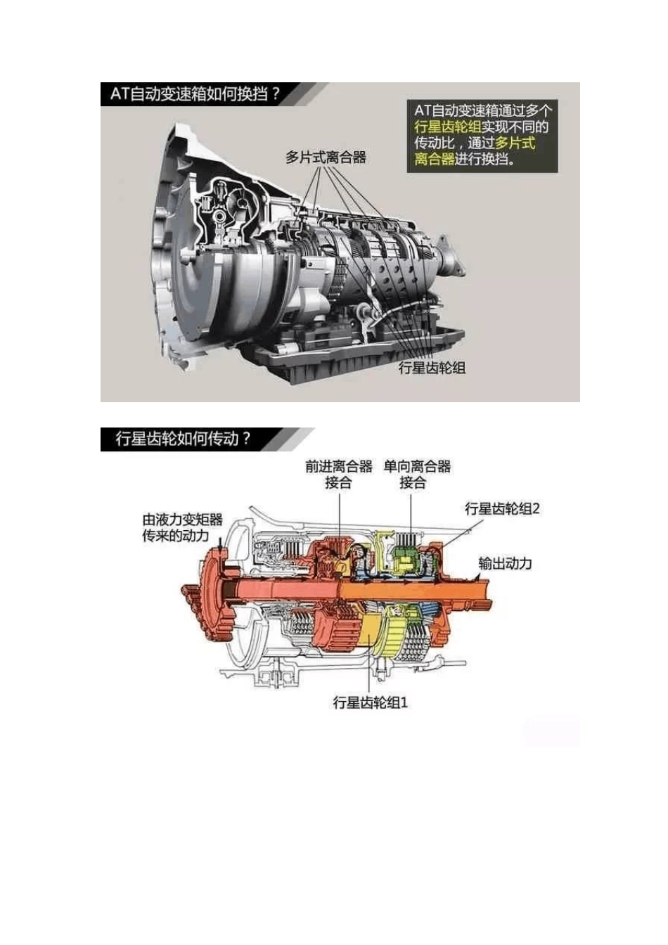 最全变速器种类及原理解析图_第3页
