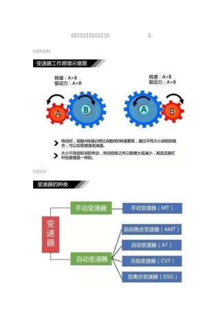 最全变速器种类及原理解析图