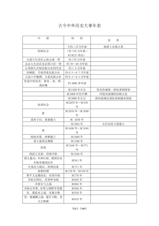 最全古今中外历史大事年表打印版