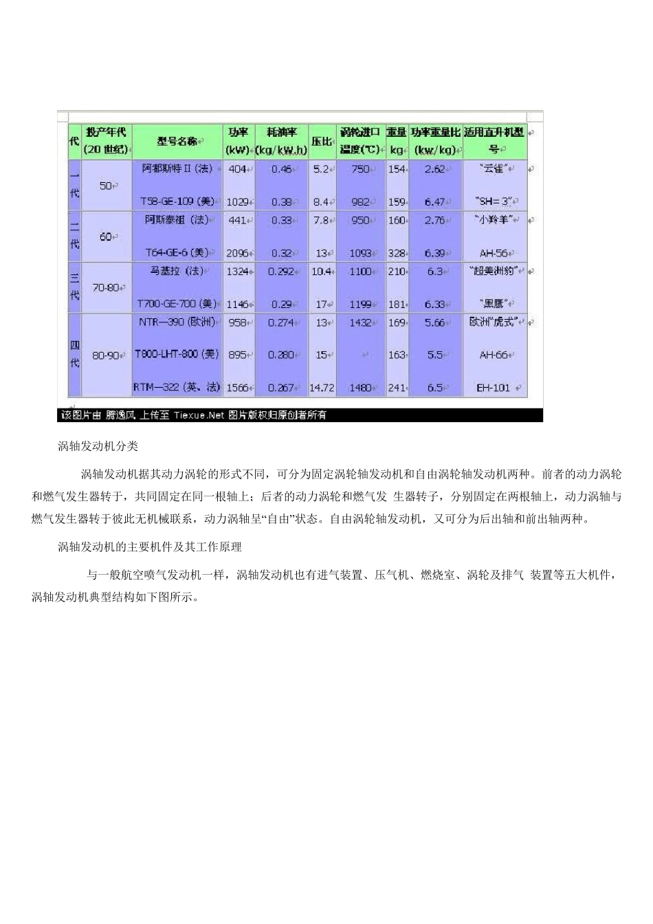 最全图解直升机的结构_第3页