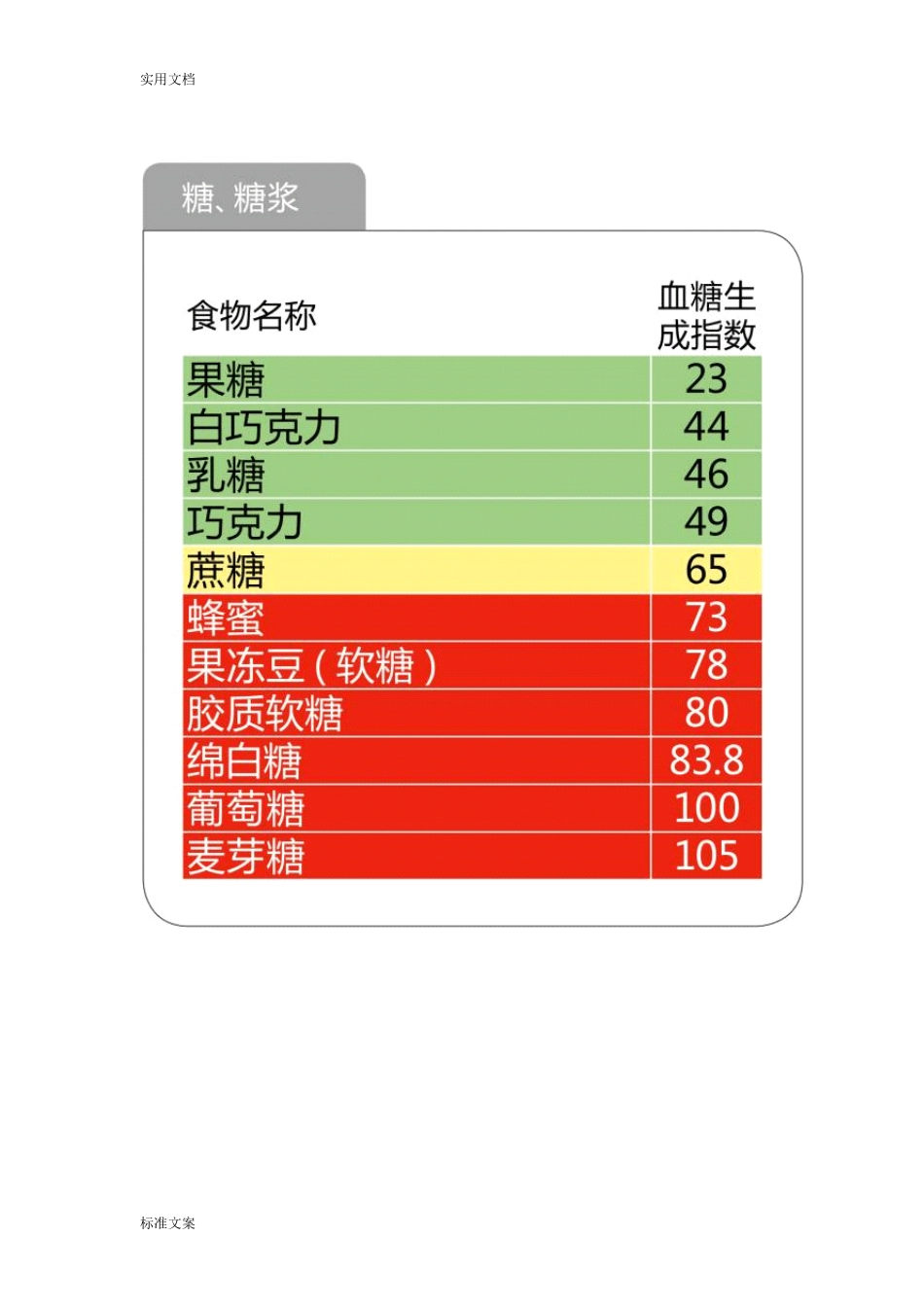 最全地476种食物升糖指数一览表_第2页