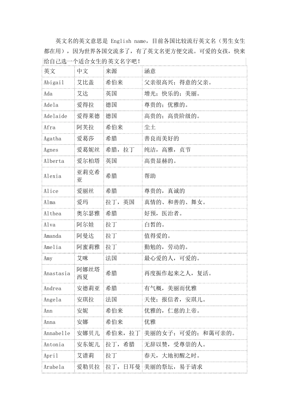 最全女生英文名(珍藏版)_第1页