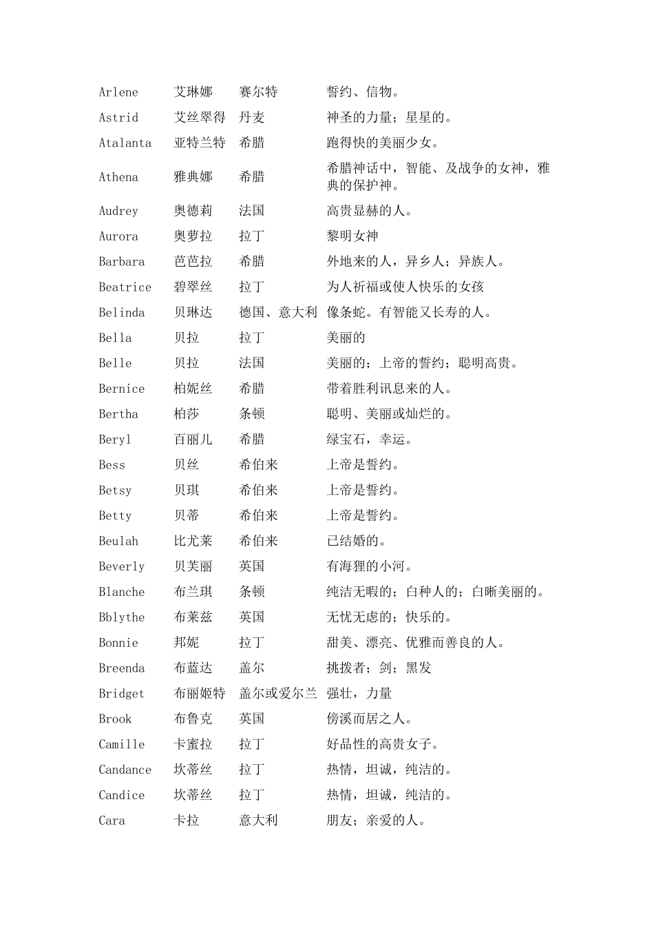 最全女生英文名(珍藏版)_第2页