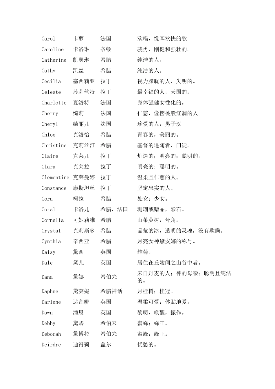 最全女生英文名(珍藏版)_第3页