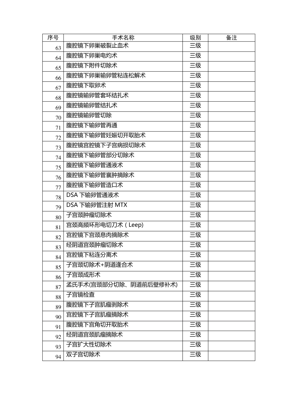 最全妇产科手术分级_第3页