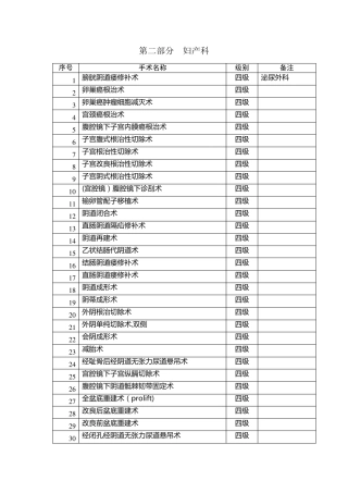 最全妇产科手术分级