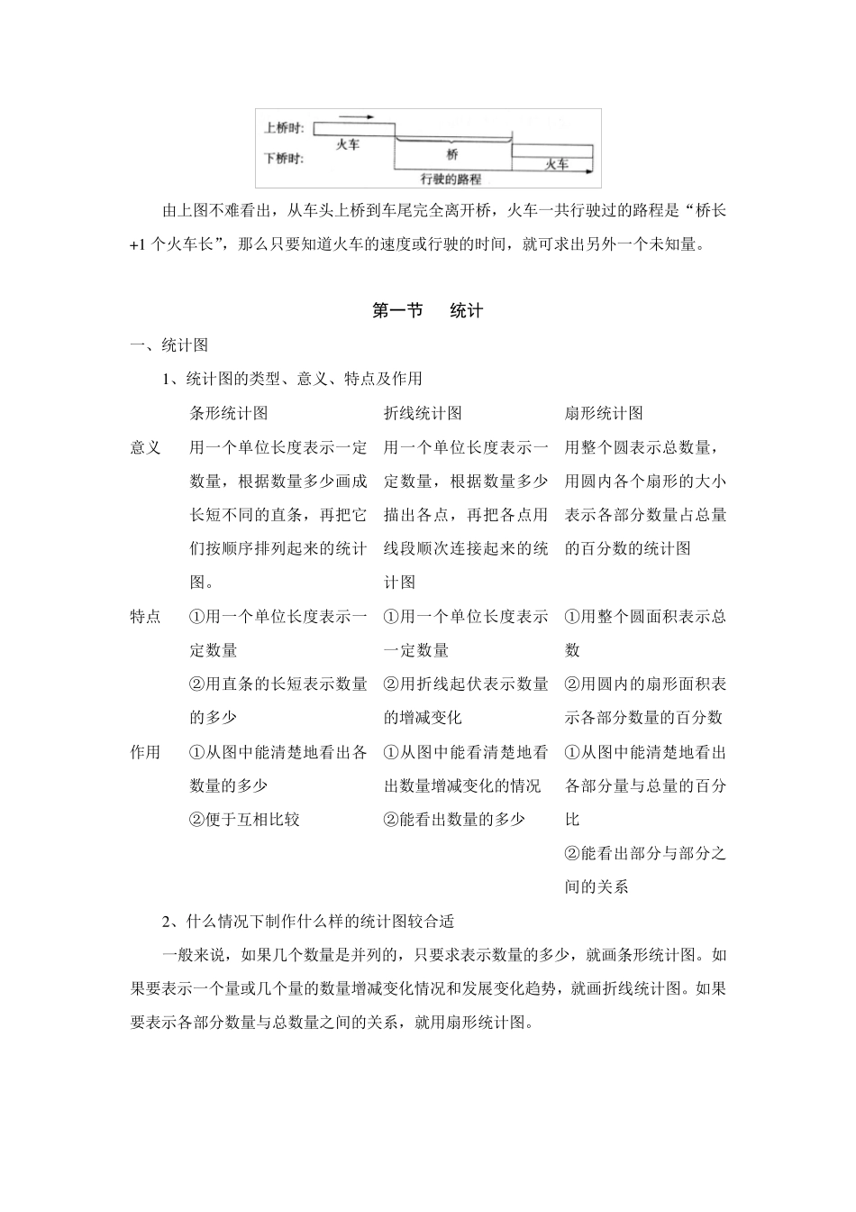 最全小学数学复习笔记_第2页