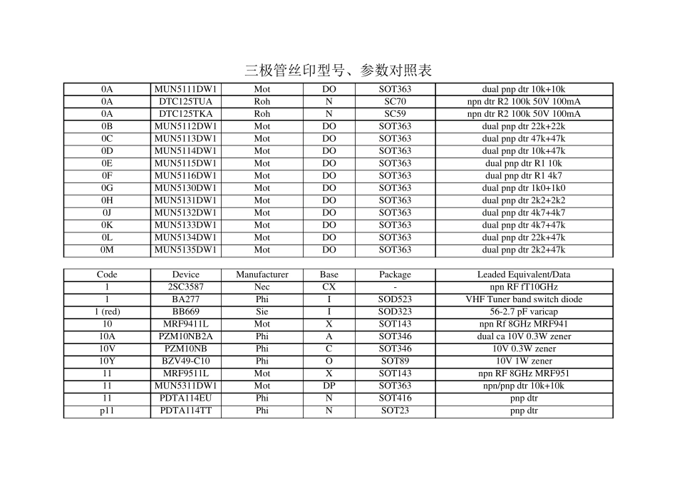 最全小贴片器件丝印型号参数反查对照表_第3页