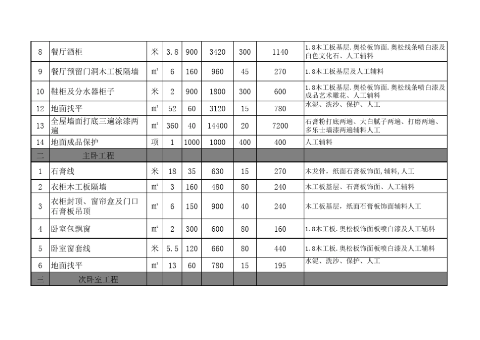 最全工装报价表_第2页