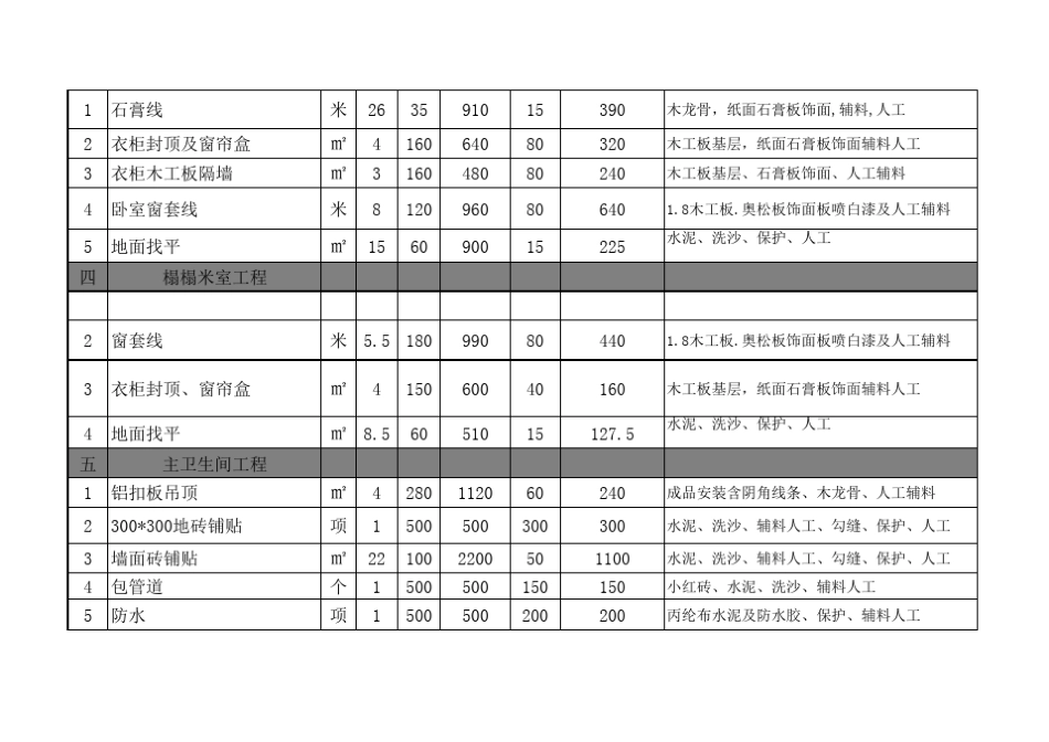 最全工装报价表_第3页
