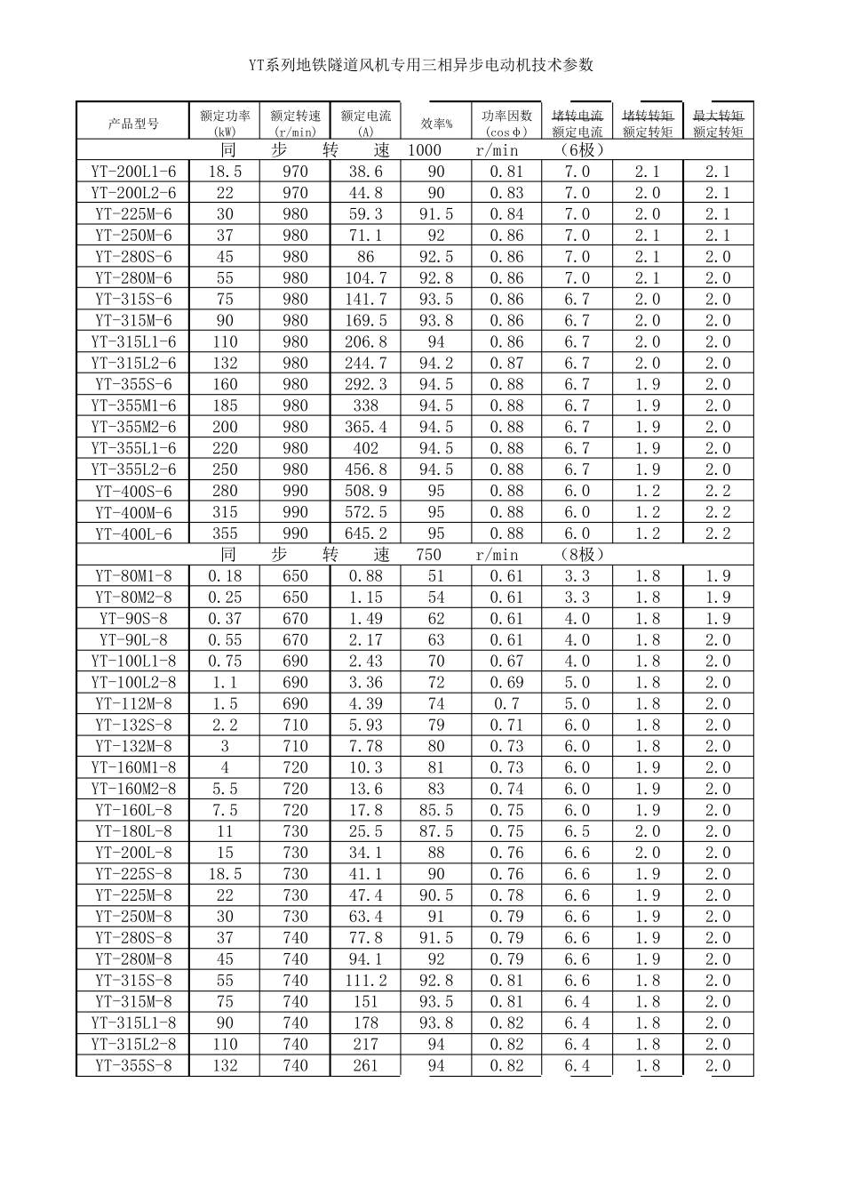 最全常用三相异步电动机技术参数_第3页
