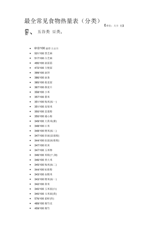 最全常见食物热量表(分类)附各项运动消耗热量表。减肥者必备