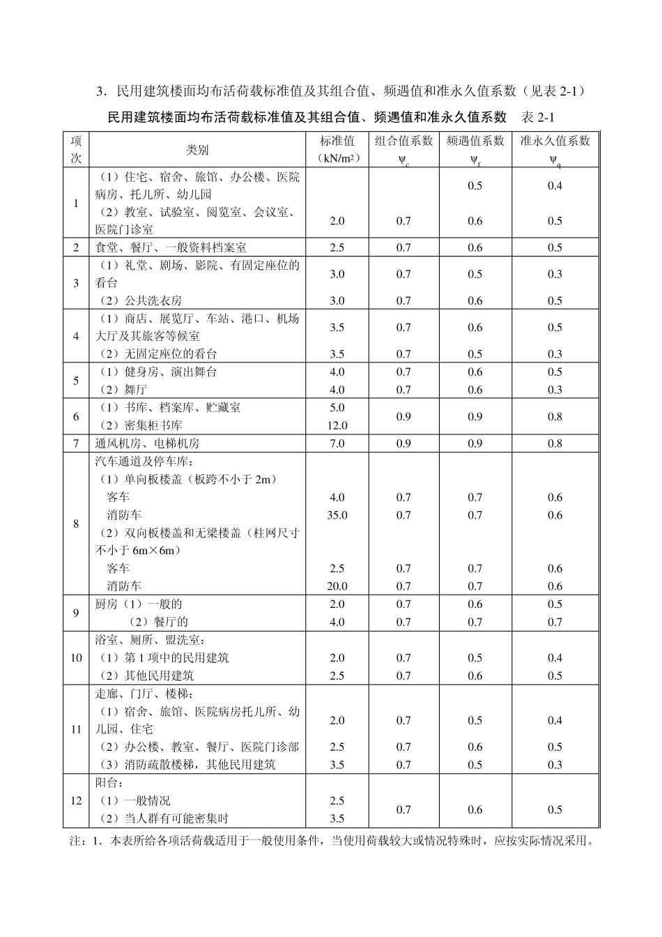 最全建筑荷载与结构静力计算表_第3页