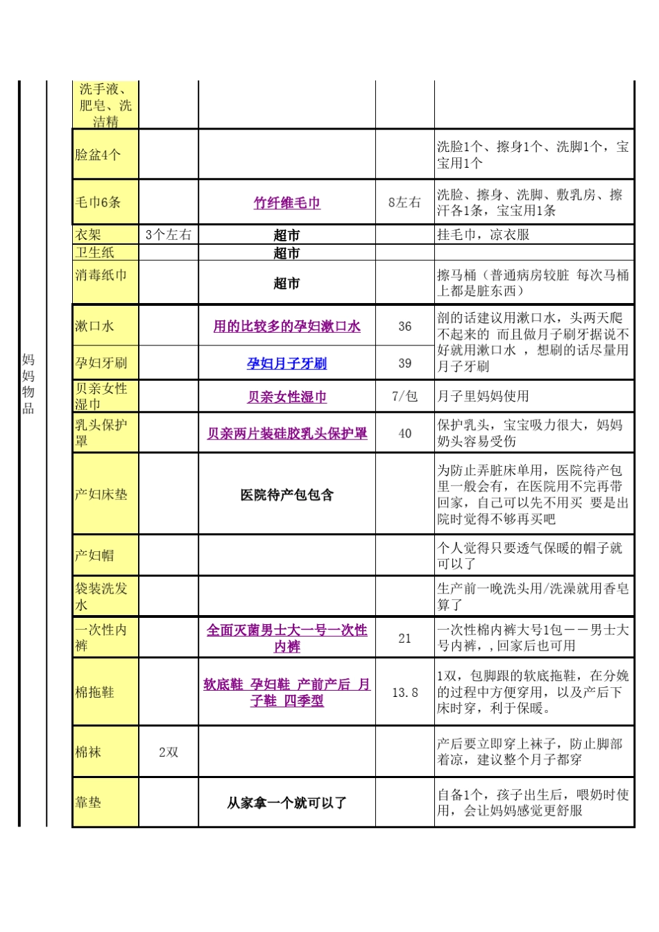 最全待产包清单_第2页
