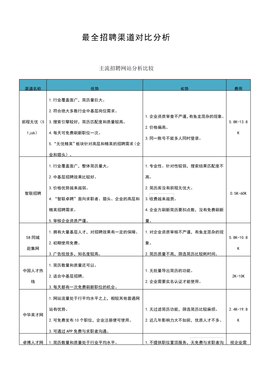 最全招聘渠道对比分析_第1页
