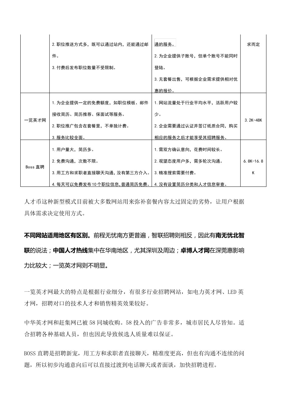 最全招聘渠道对比分析_第2页