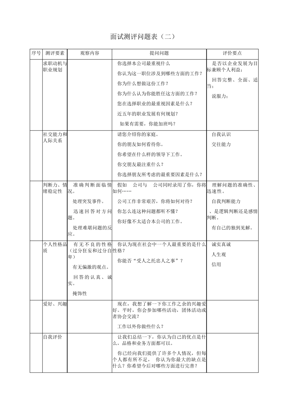 最全招聘面试评估表五种_第2页