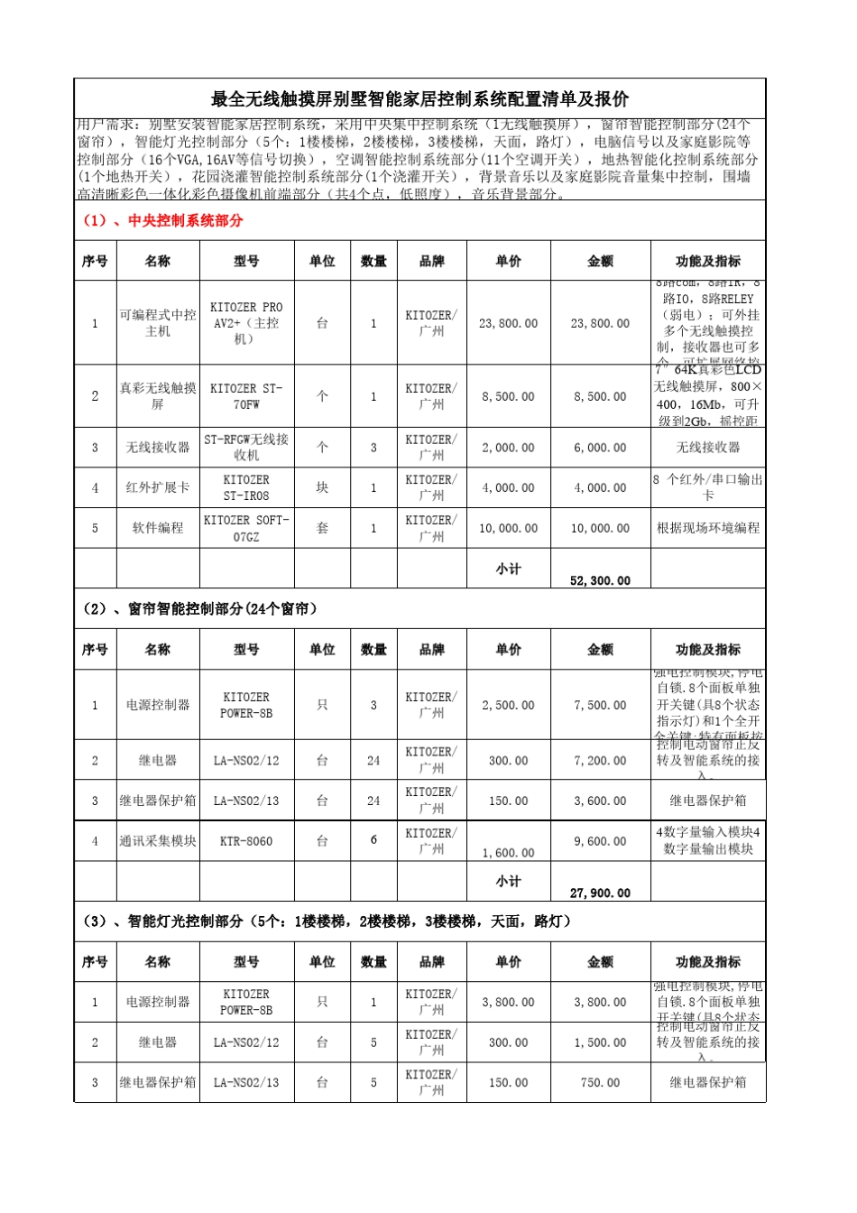 最全无线触摸屏别墅智能家居控制系统配置清单及报价_第1页