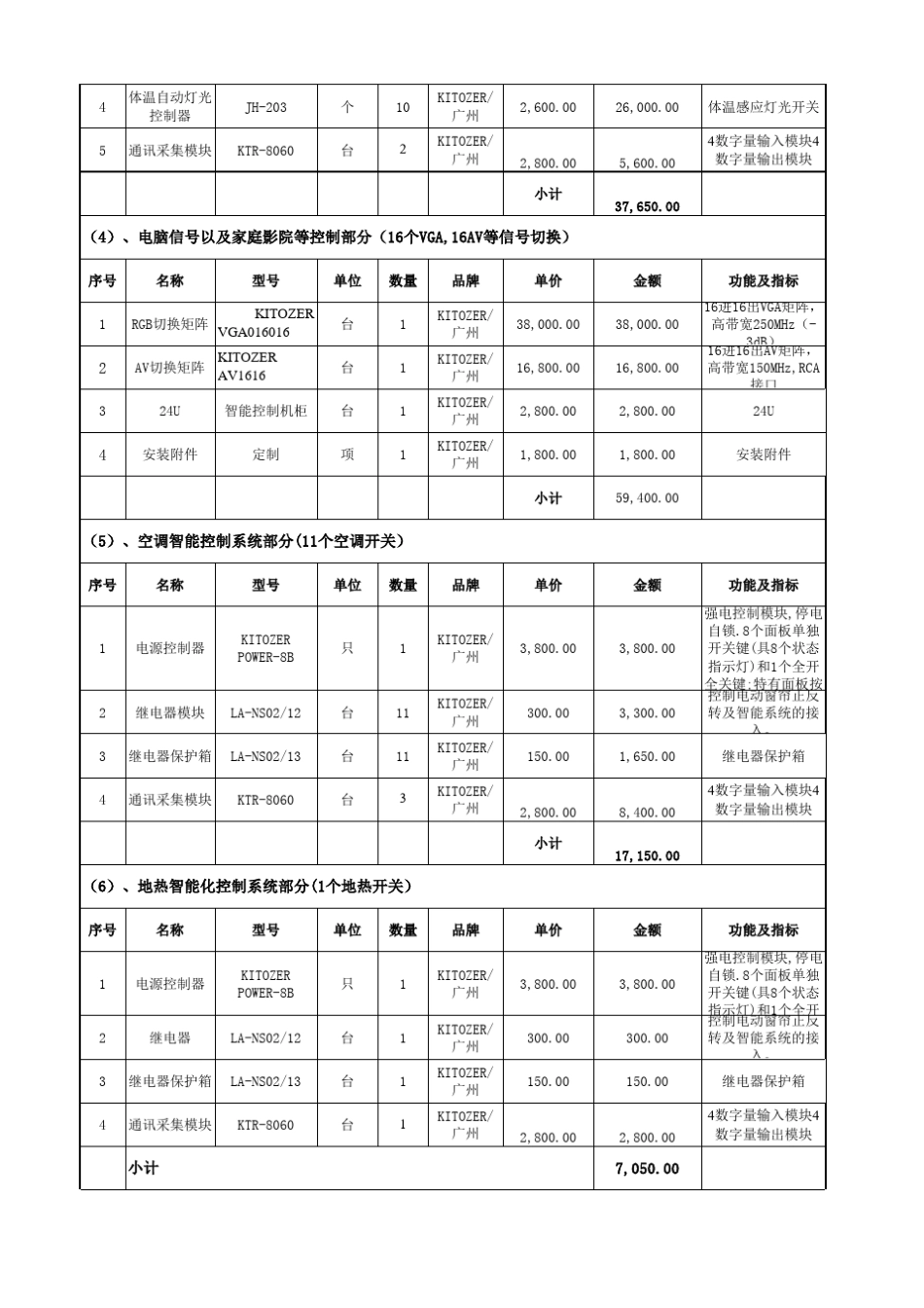 最全无线触摸屏别墅智能家居控制系统配置清单及报价_第2页