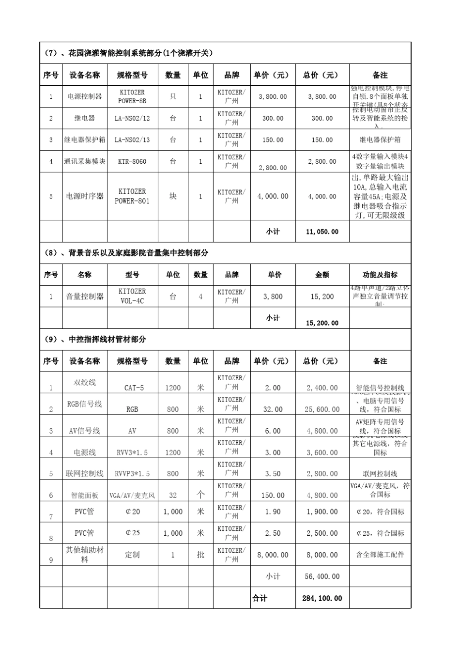 最全无线触摸屏别墅智能家居控制系统配置清单及报价_第3页