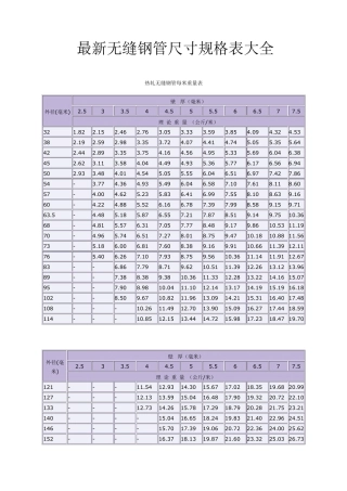 最全无缝钢管尺寸规格表