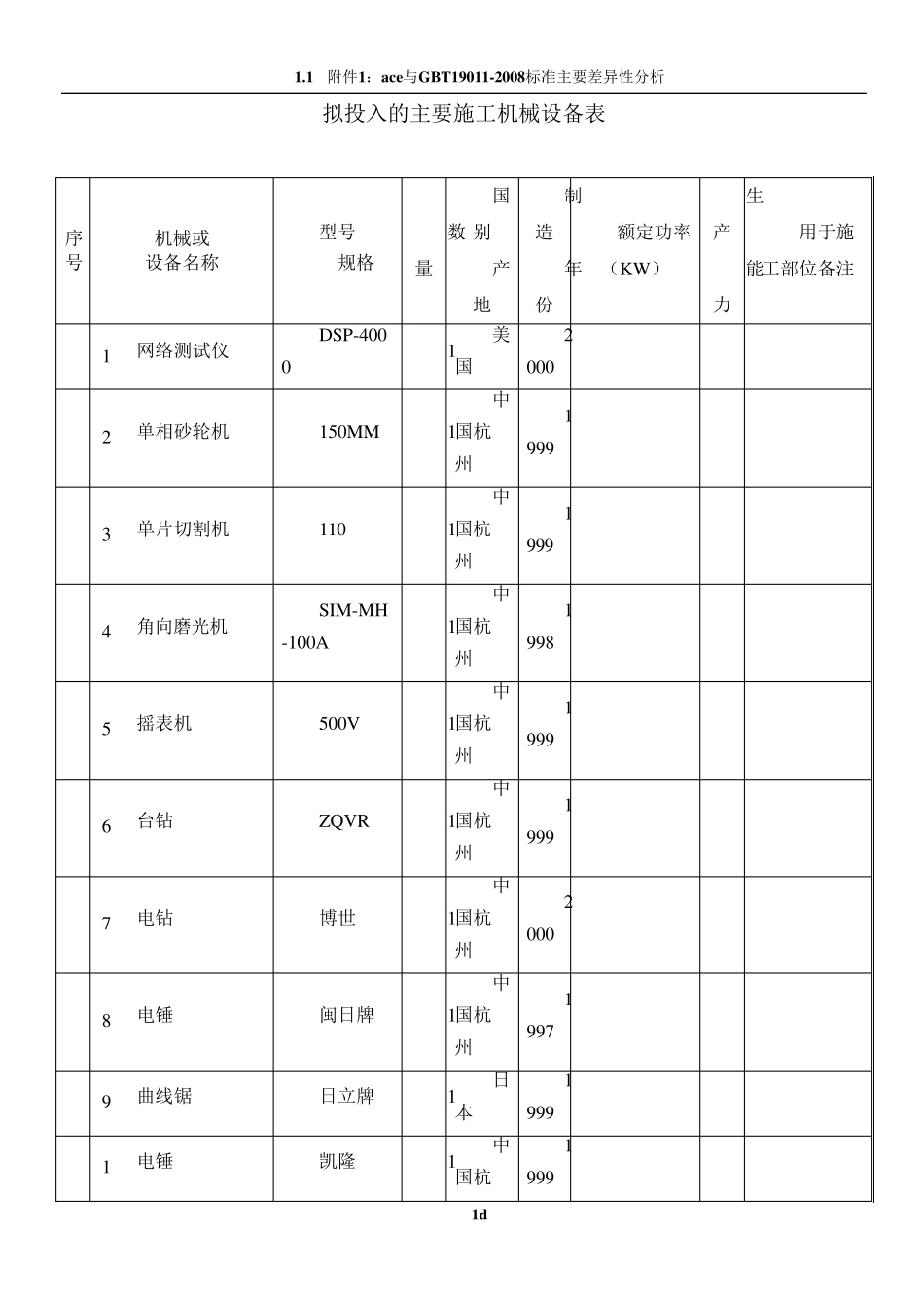 最全智能化拟投入的主要施工机械设备表_第1页