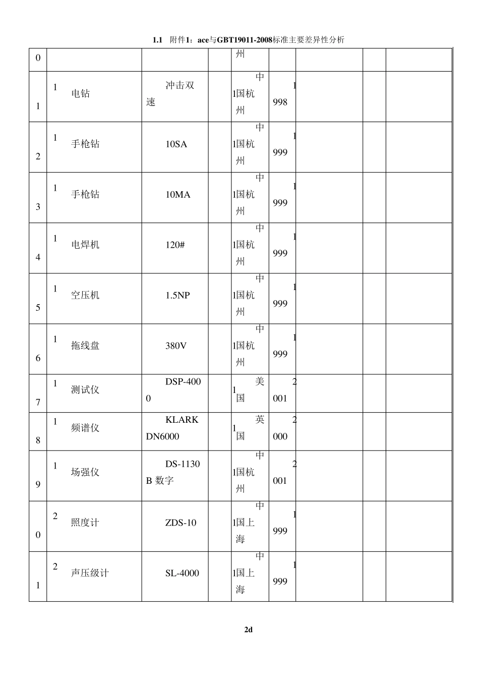 最全智能化拟投入的主要施工机械设备表_第2页