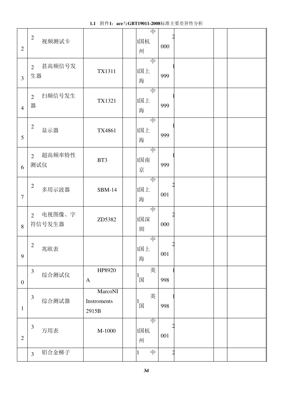 最全智能化拟投入的主要施工机械设备表_第3页