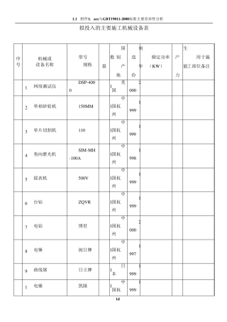 最全智能化拟投入的主要施工机械设备表