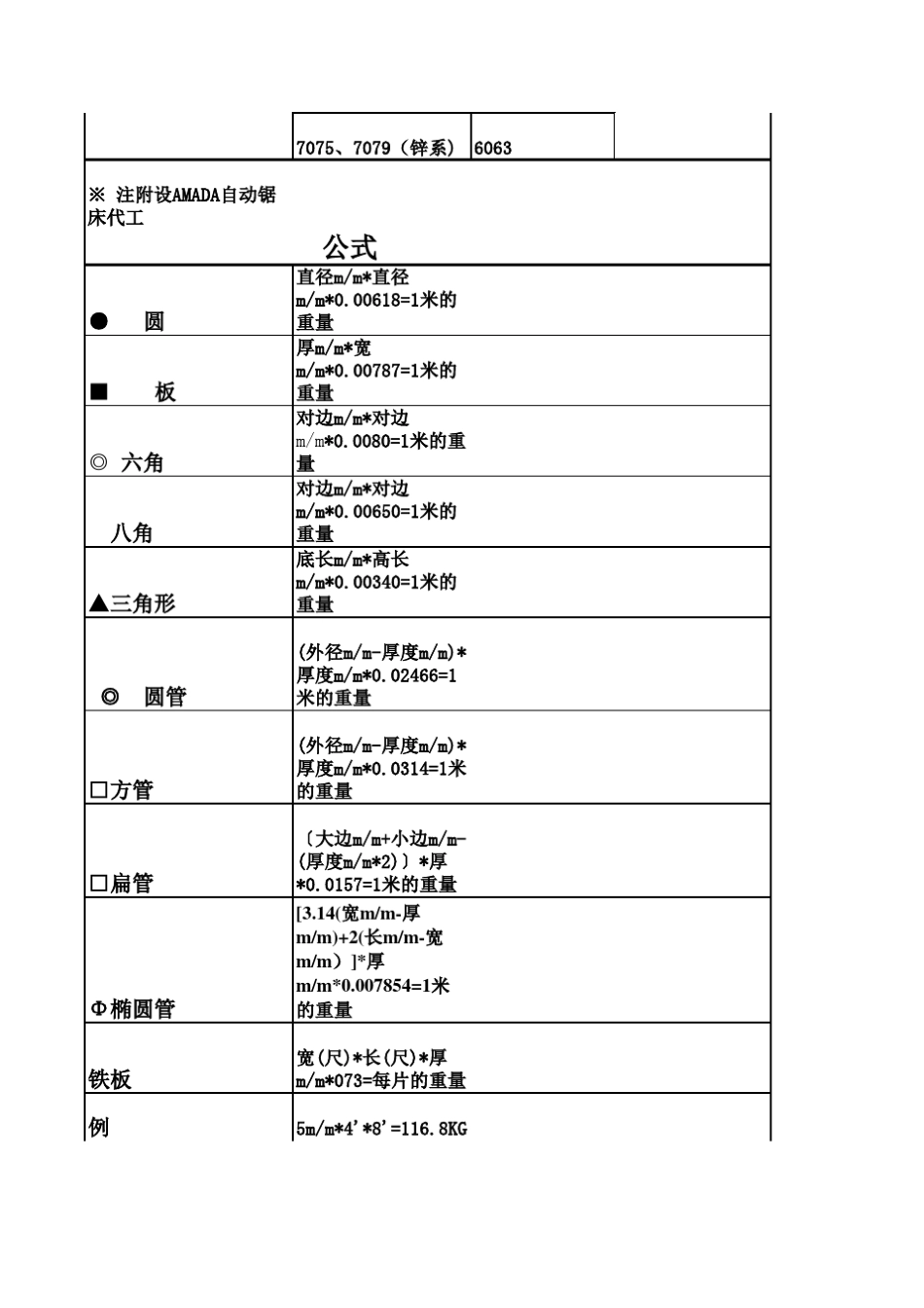最全最好常用金属原材料价格计算公式_第2页