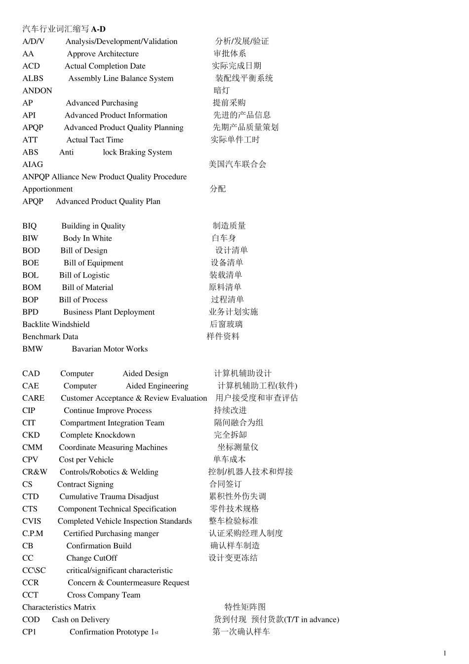 最全最实用汽车行业英文缩写_第1页