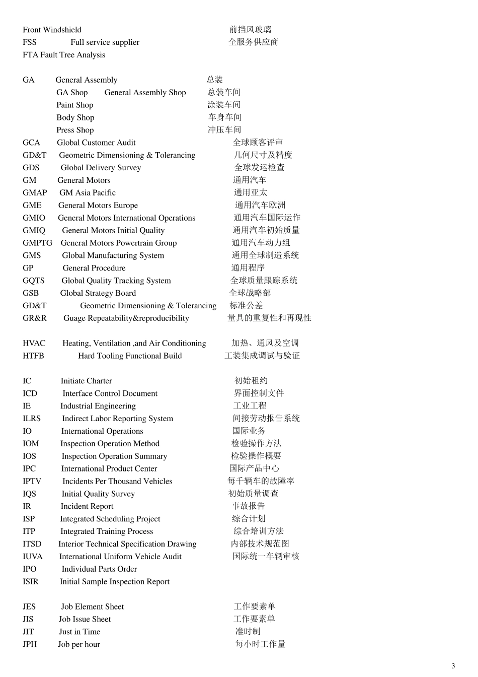 最全最实用汽车行业英文缩写_第3页