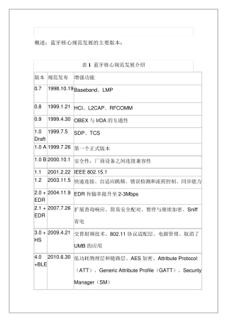 最全最详细的蓝牙版本介绍包含蓝牙4.0和4.1