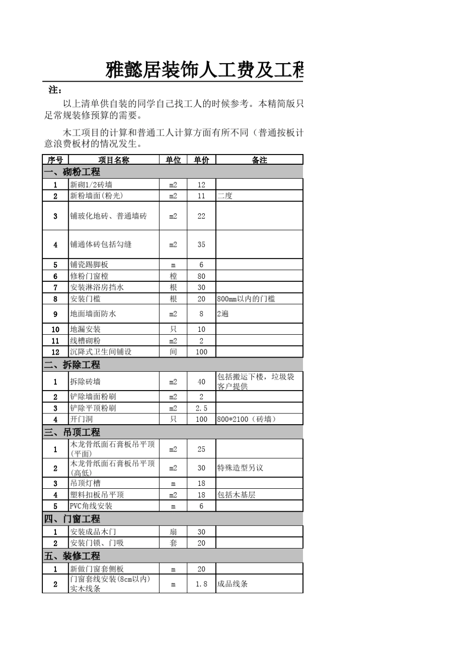 最全最详细装修预算清单表_第1页