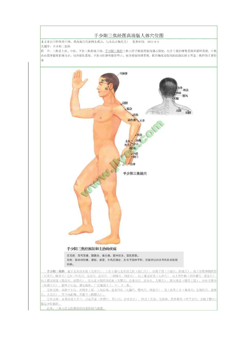 最全最详细的人体穴位图和穴位功能详解(高清图片)_第1页